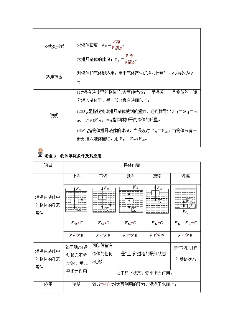 专题12 :浮力(解析版)-备战2024年中考物理精选考点专练(知识清单+基础+拔高)第2页