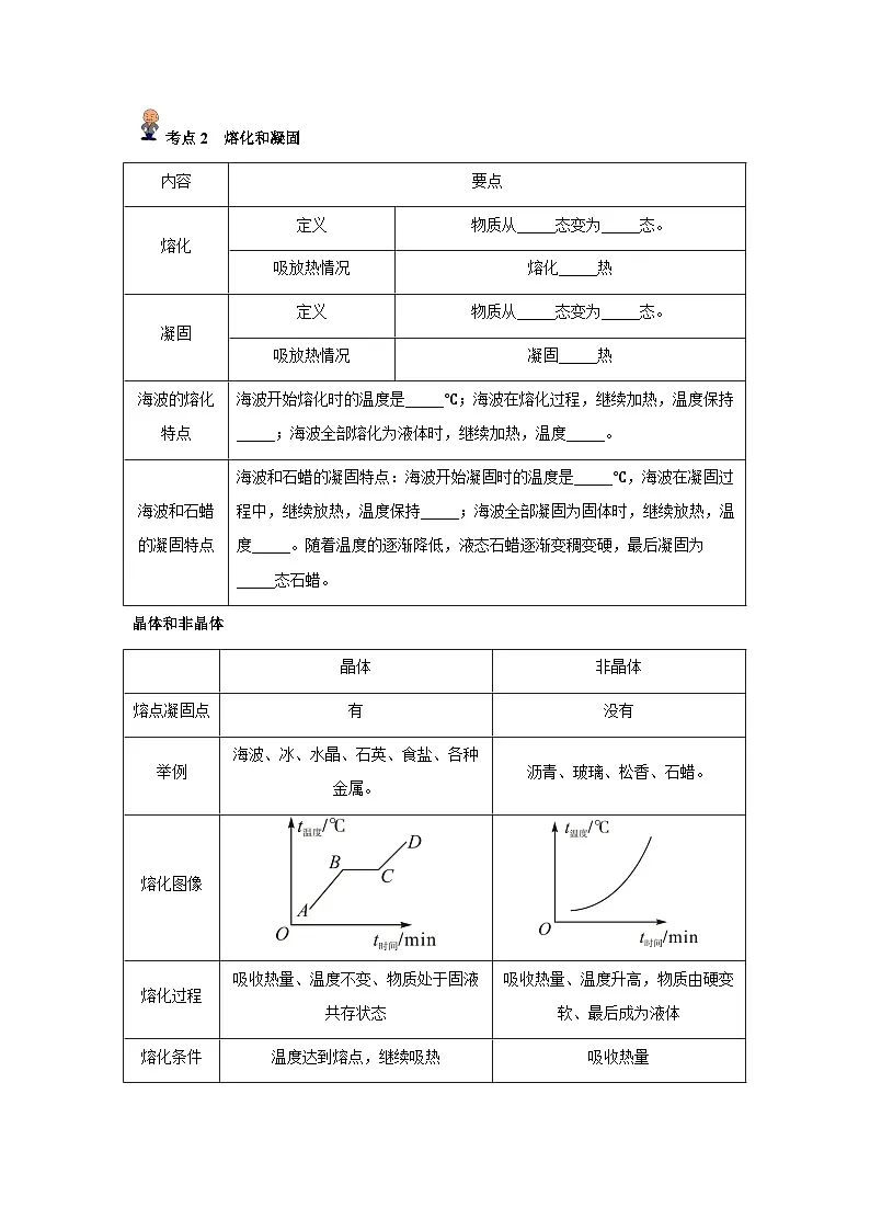 专题04: 物态变化(原卷版)-备战2024年中考物理精选考点专练(知识清单+基础+拔高)第2页