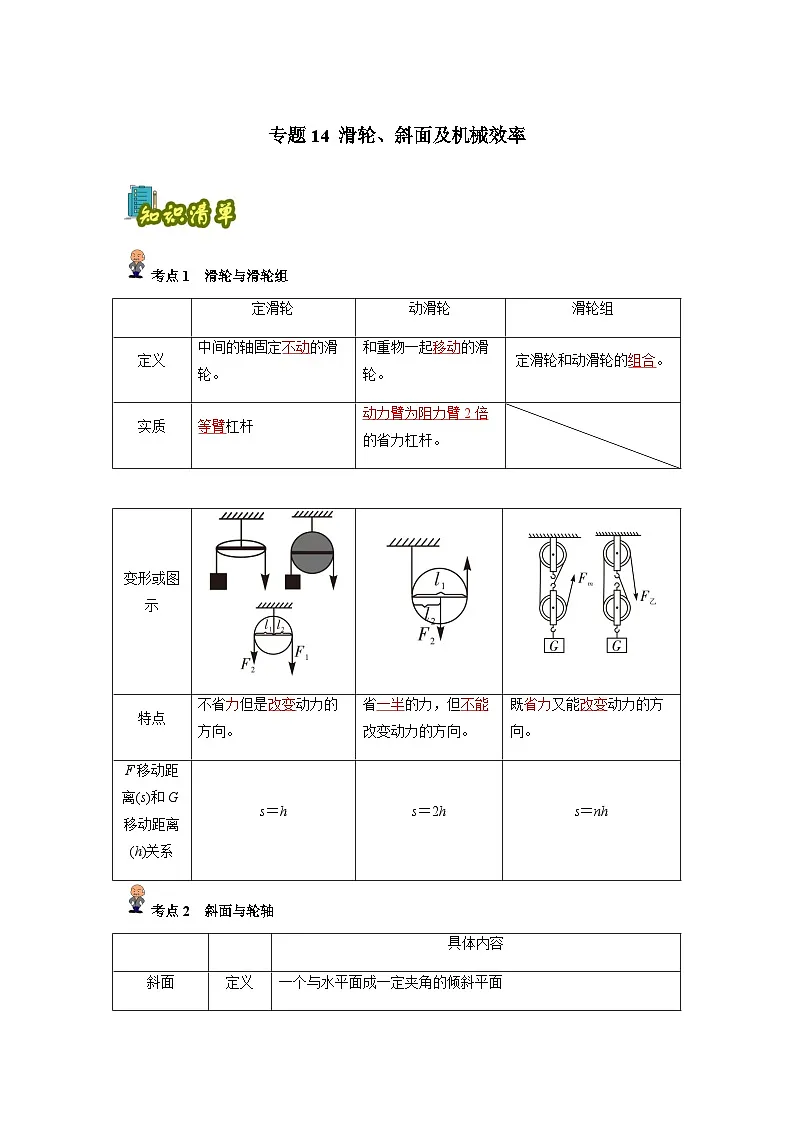 专题14 :滑轮、斜面及机械效率(解析版)-备战2024年中考物理精选考点专练(知识清单+基础+拔高)第1页