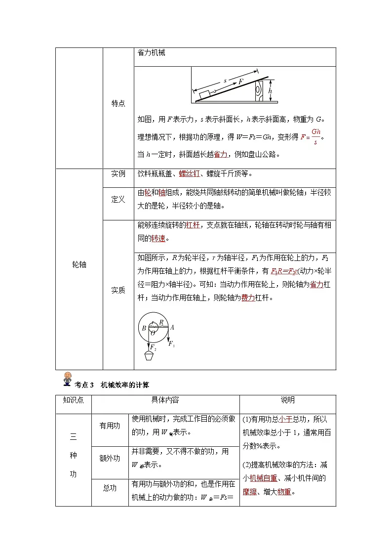 专题14 :滑轮、斜面及机械效率(解析版)-备战2024年中考物理精选考点专练(知识清单+基础+拔高)第2页