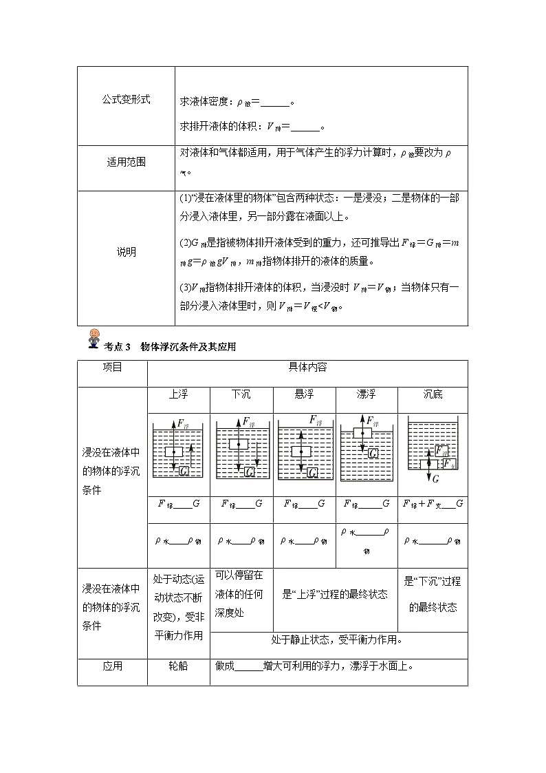 专题12 :浮力(原卷版)-备战2024年中考物理精选考点专练(知识清单+基础+拔高)第2页