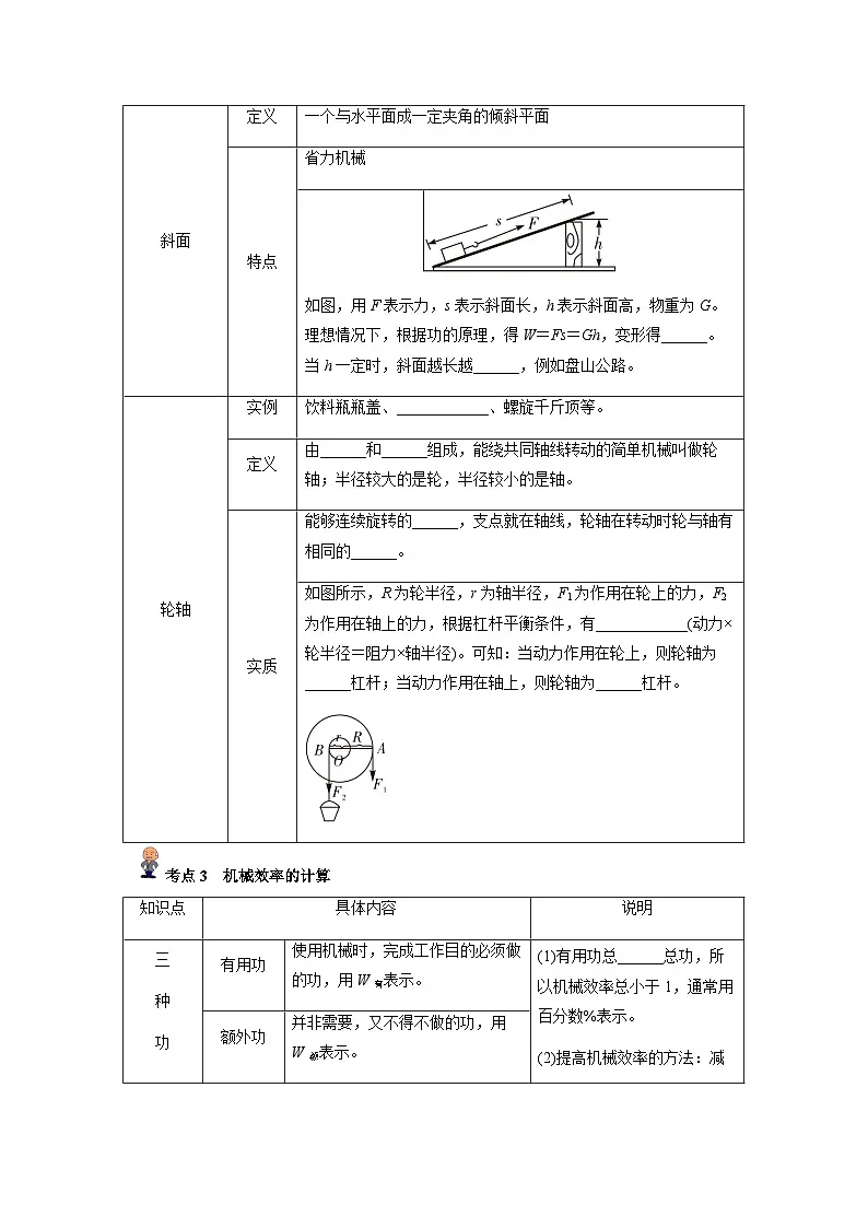 专题14 :滑轮、斜面及机械效率(原卷版)-备战2024年中考物理精选考点专练(知识清单+基础+拔高)第2页