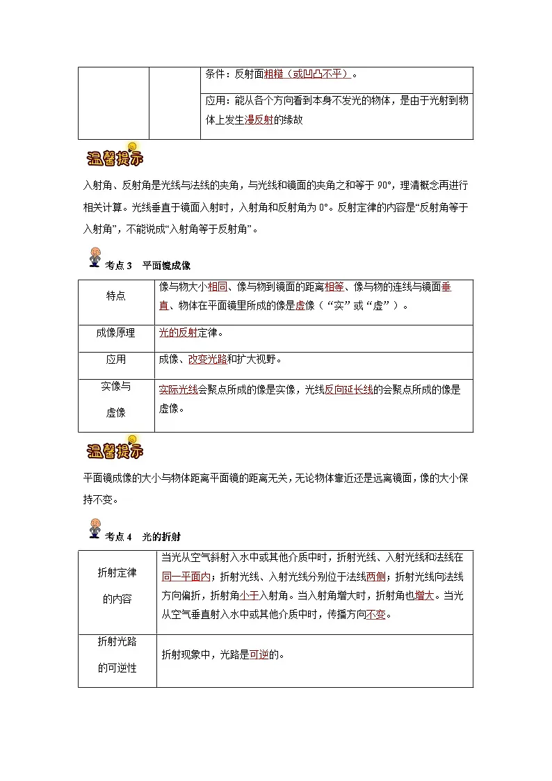 专题02: 光现象(解析版)-备战2024年中考物理精选考点专练(知识清单+基础+拔高)第2页