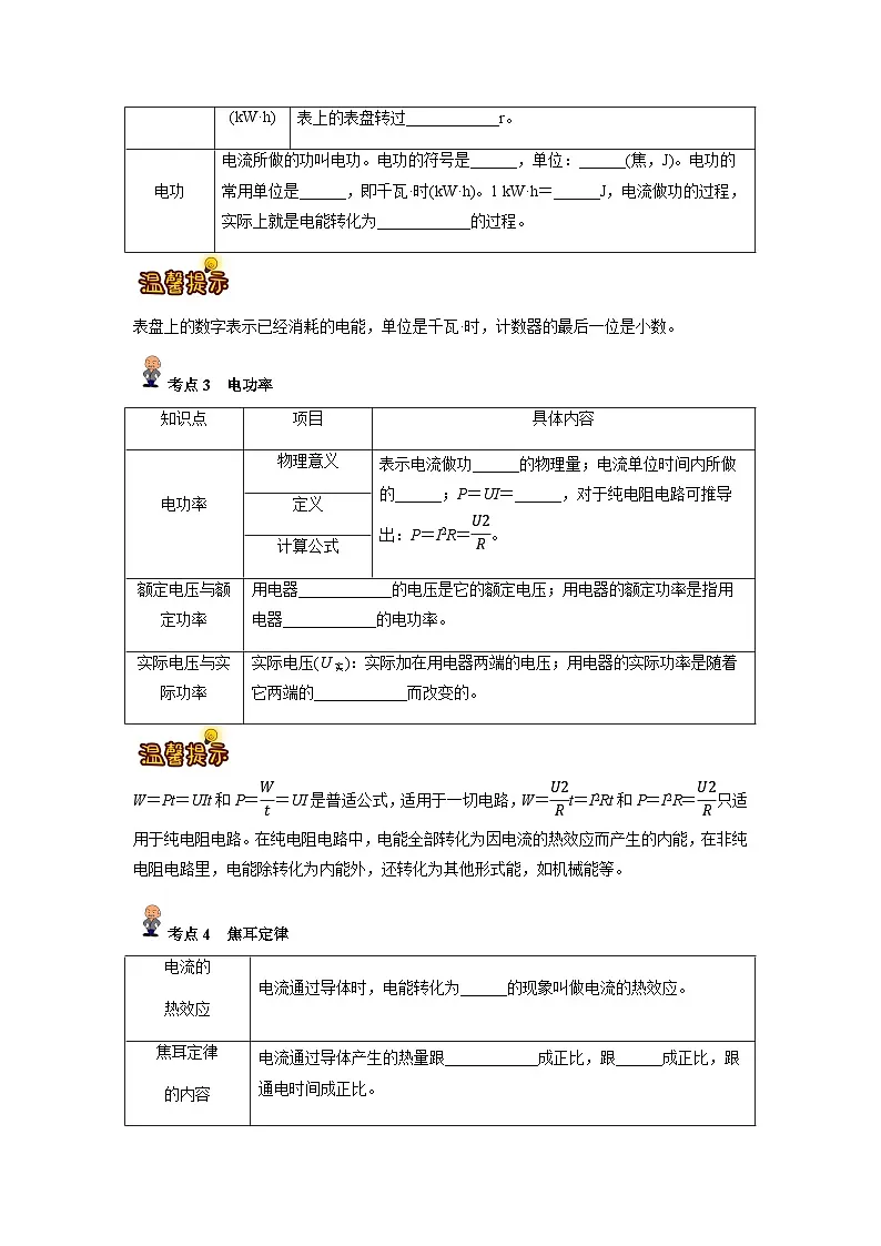 专题18: 欧姆定律及电功率(原卷版)-备战2024年中考物理精选考点专练(知识清单+基础+拔高)第2页