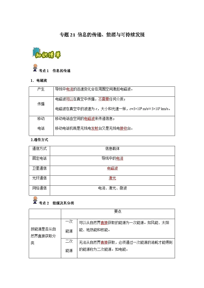 专题21:信息的传递、能源与可持续发展(解析版)-备战2024年中考物理精选考点专练(知识清单+基础+拔高)第1页
