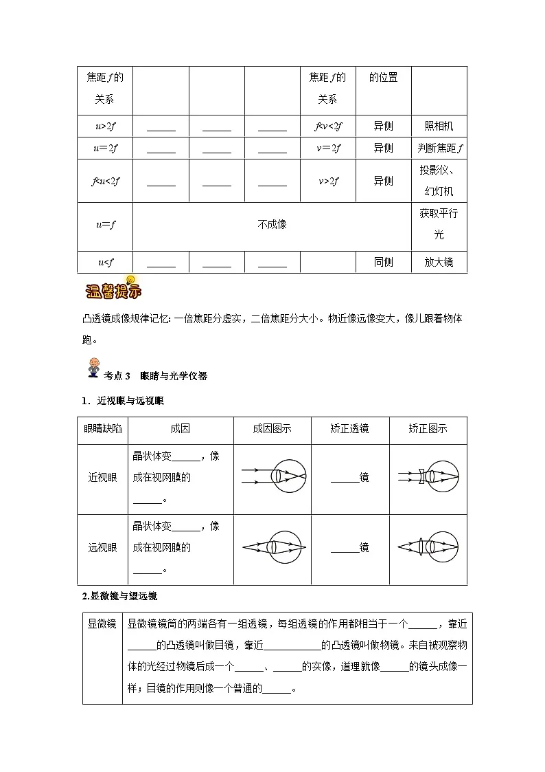 专题03 :透镜及其应用(原卷版)-备战2024年中考物理精选考点专练(知识清单+基础+拔高)第2页