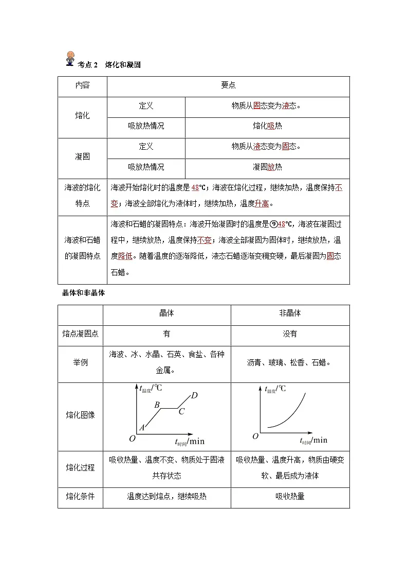 专题04: 物态变化(解析版)-备战2024年中考物理精选考点专练(知识清单+基础+拔高)第2页