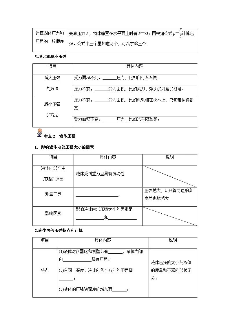 专题10 :固体压强、液体压强(原卷版)-备战2024年中考物理精选考点专练(知识清单+基础+拔高)第2页