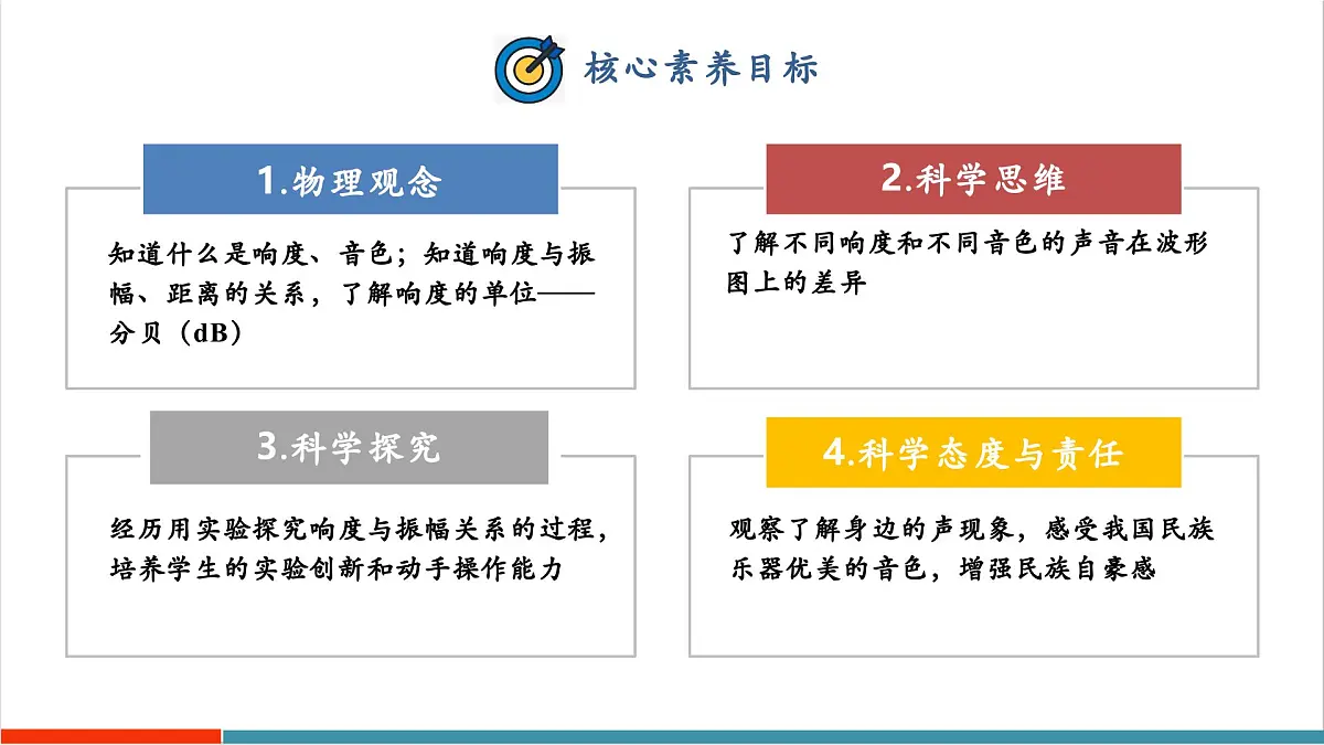 2.3 响度和音色(同步课件)第2页