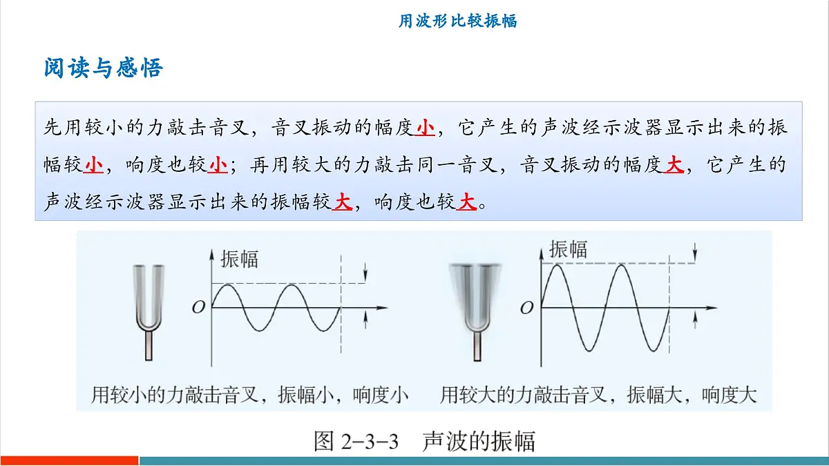2.3 响度和音色(同步课件)第8页