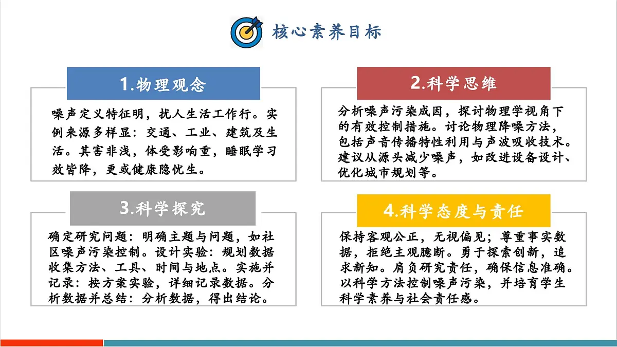 跨学科实践“关于社区噪声污染控制的建议”(同步课件)第2页