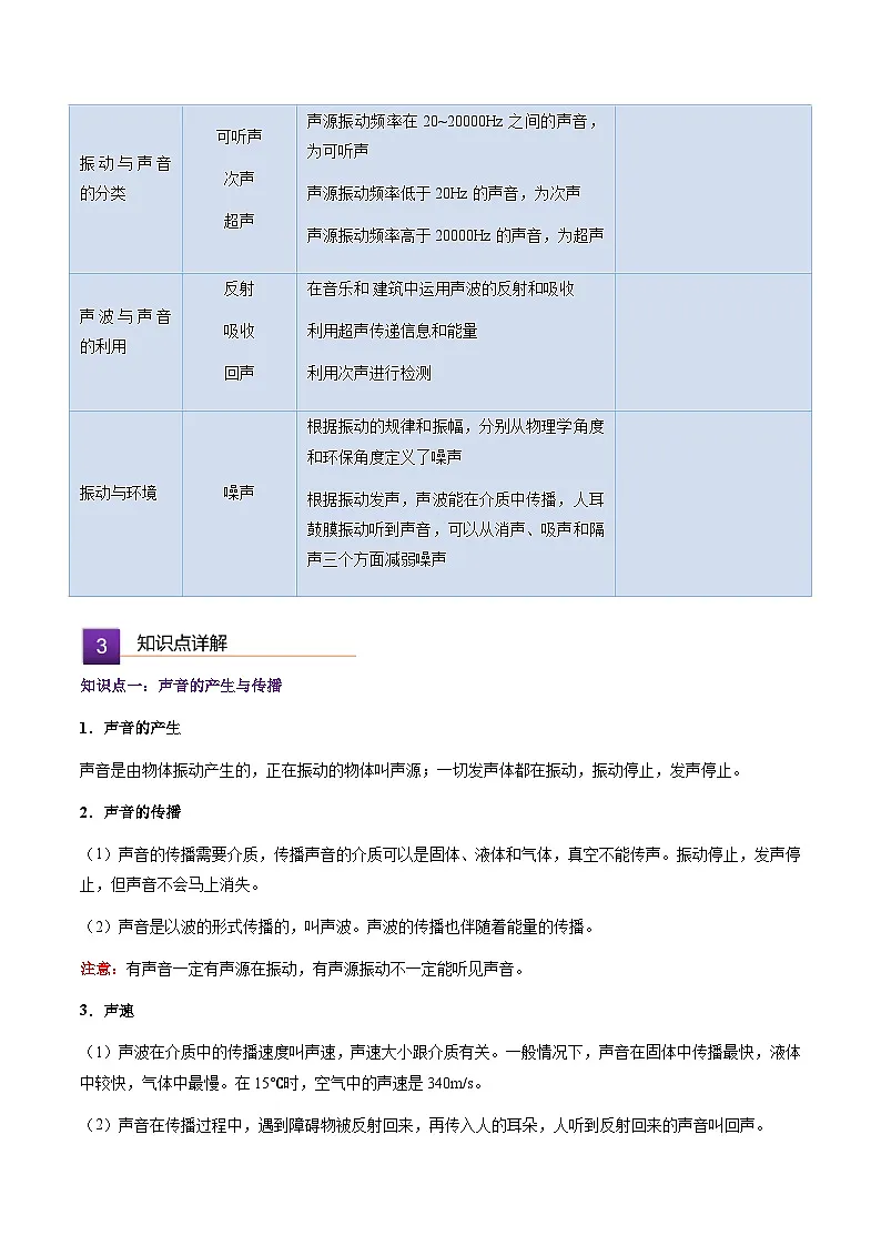 第二章 声音与环境 单元总结(解析版)第2页