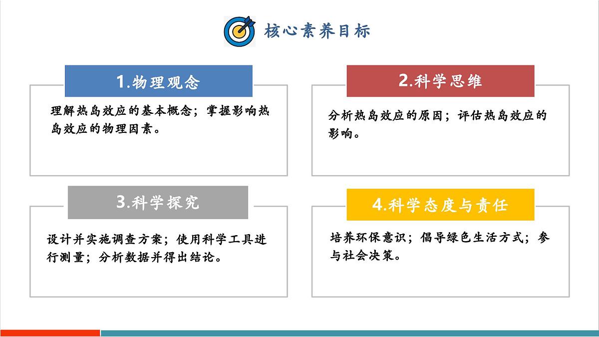 跨学科实践“当地产生‘热岛效应’的原因调查”(同步课件)第2页
