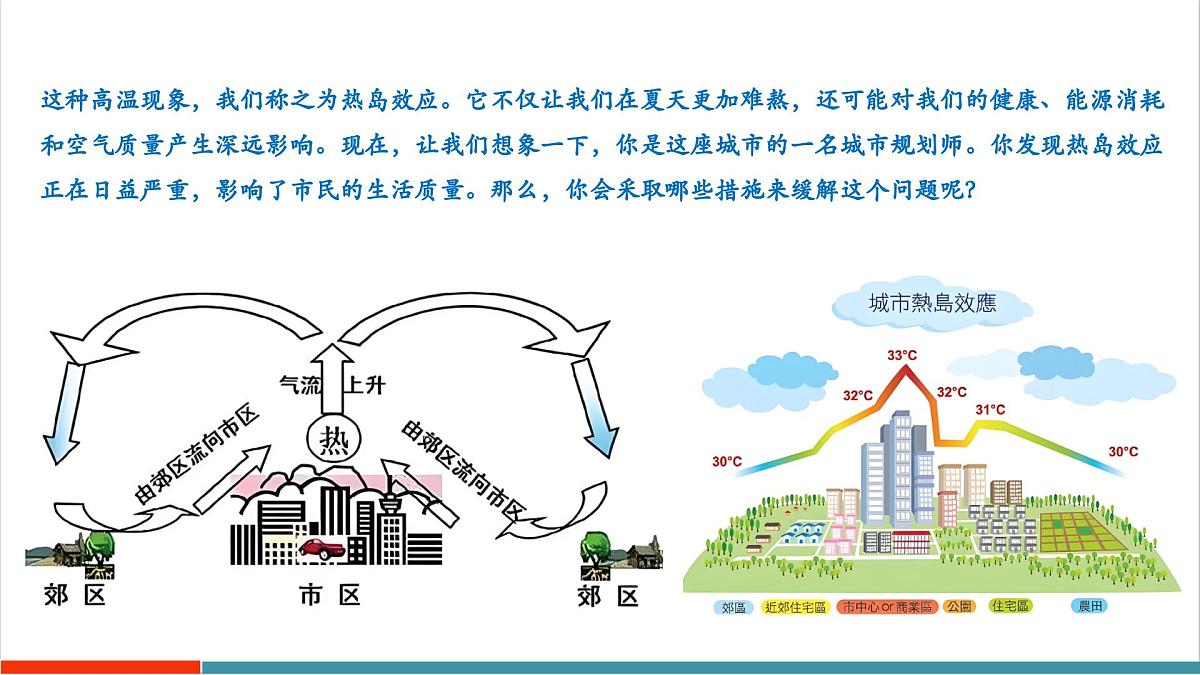 跨学科实践“当地产生‘热岛效应’的原因调查”(同步课件)第4页