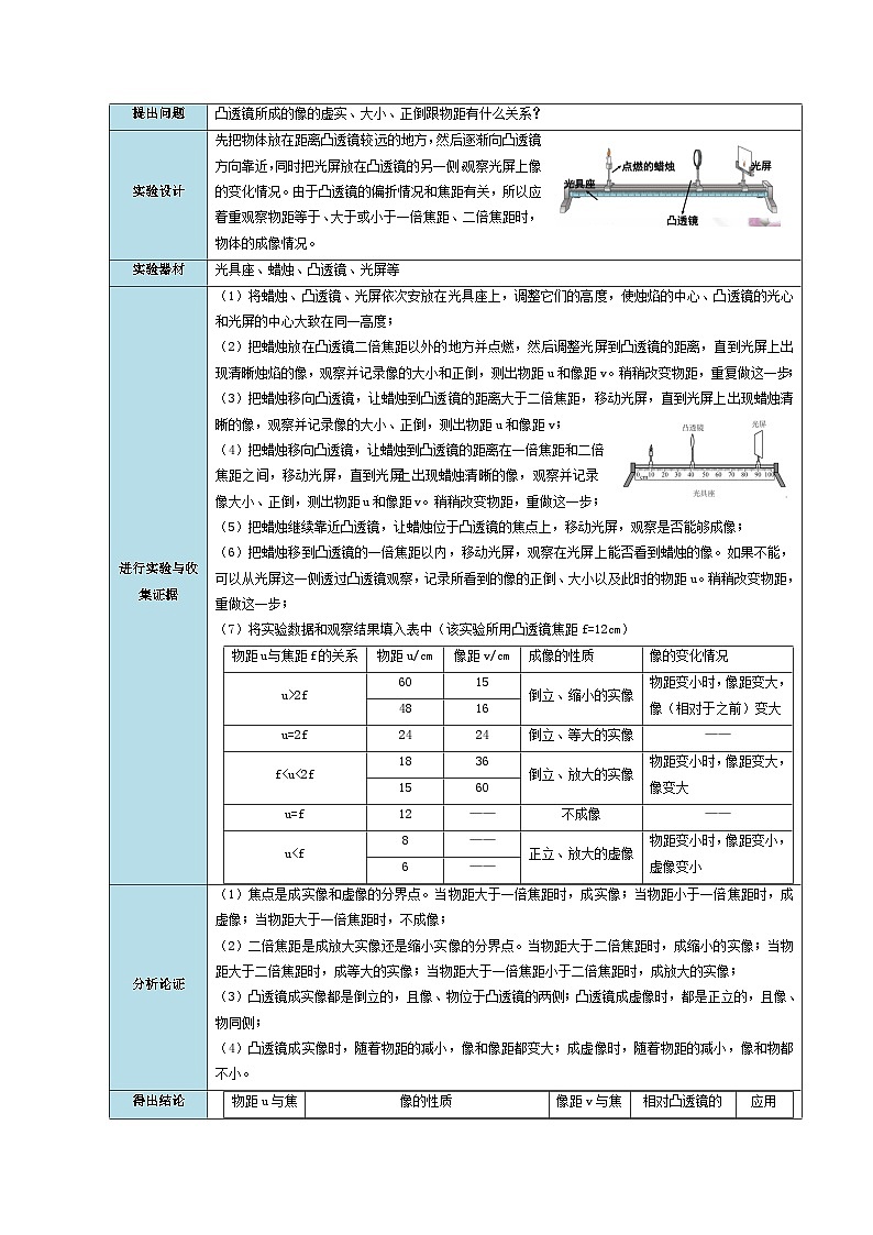 課時(shí)5.3  凸透鏡成像的規(guī)律（原卷版）第2頁(yè)