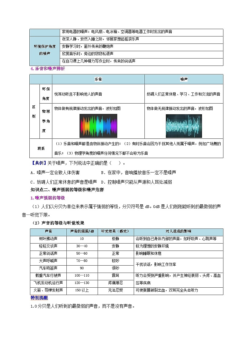 課時(shí)2.4  噪聲及其控制（原卷版）第2頁(yè)
