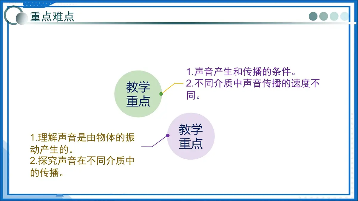 2.1 声音的产生和传播(教学课件)-2025-2026学年八年级物理全一册(沪科版2024)第3页