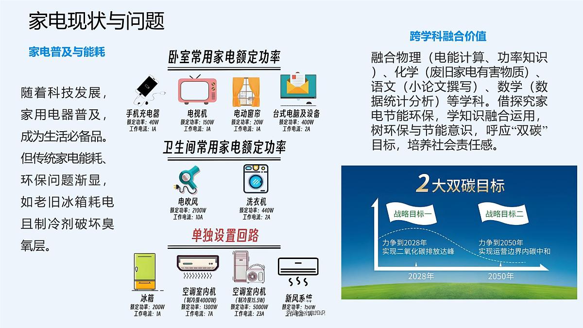 第十五章 跨学科实践:探索家用电器节能和环保的有关问题(教学课件)-2025-2026学年九年级物理上册(沪粤版2024)第5页