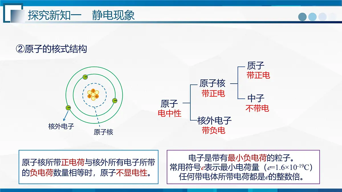 第3.1节+电现象--九年级物理上册同步课件(教科版2024)第7页