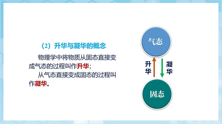 人教版（2024）物理八上3.4 《升華和凝華》（教學(xué)課件）第7頁
