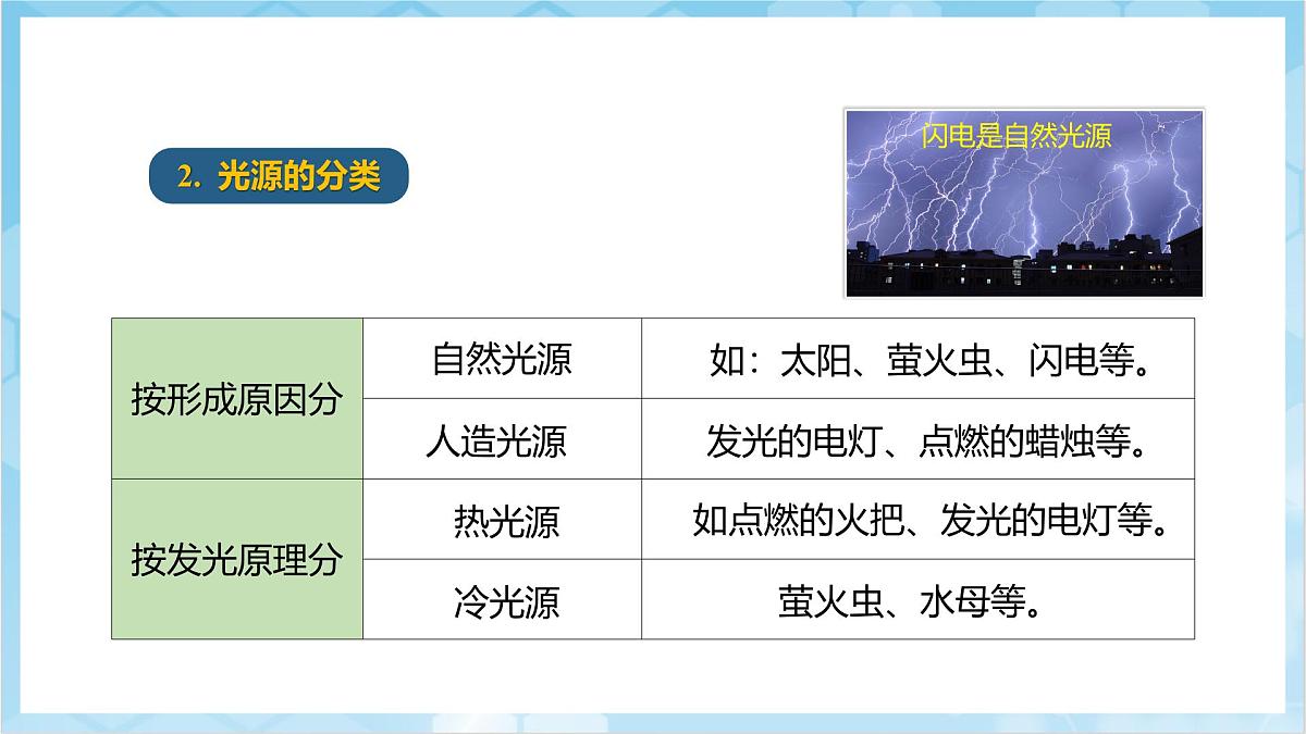 人教版(2024)物理八上4.1《 光的直线传播》(教学课件)第7页