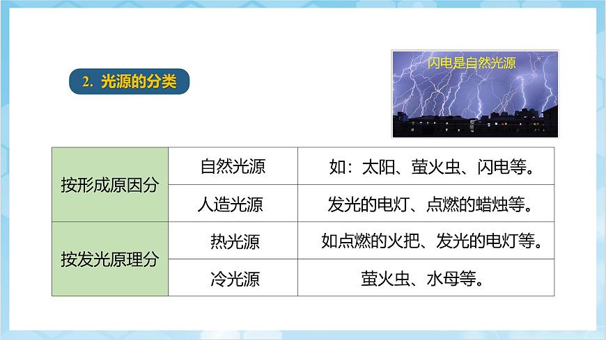 人教版(2024)物理八上4.1《 光的直線傳播》(教學(xué)課件)第7頁