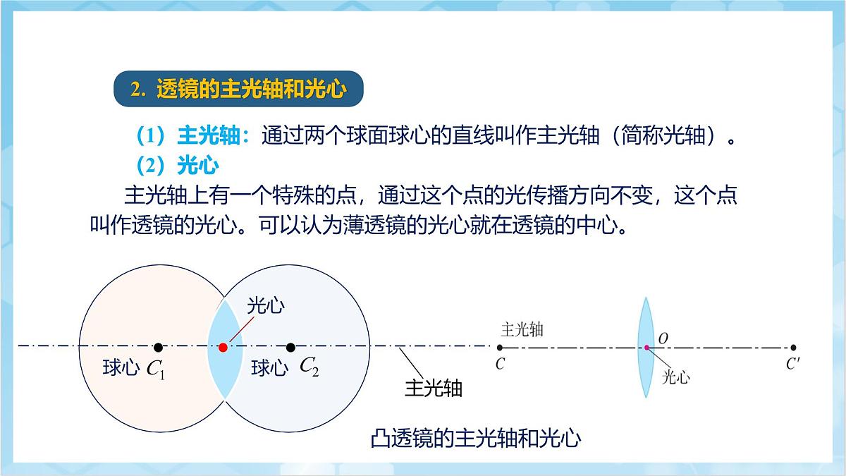 人教版(2024)物理八上5.1《 透镜》(教学课件)第6页