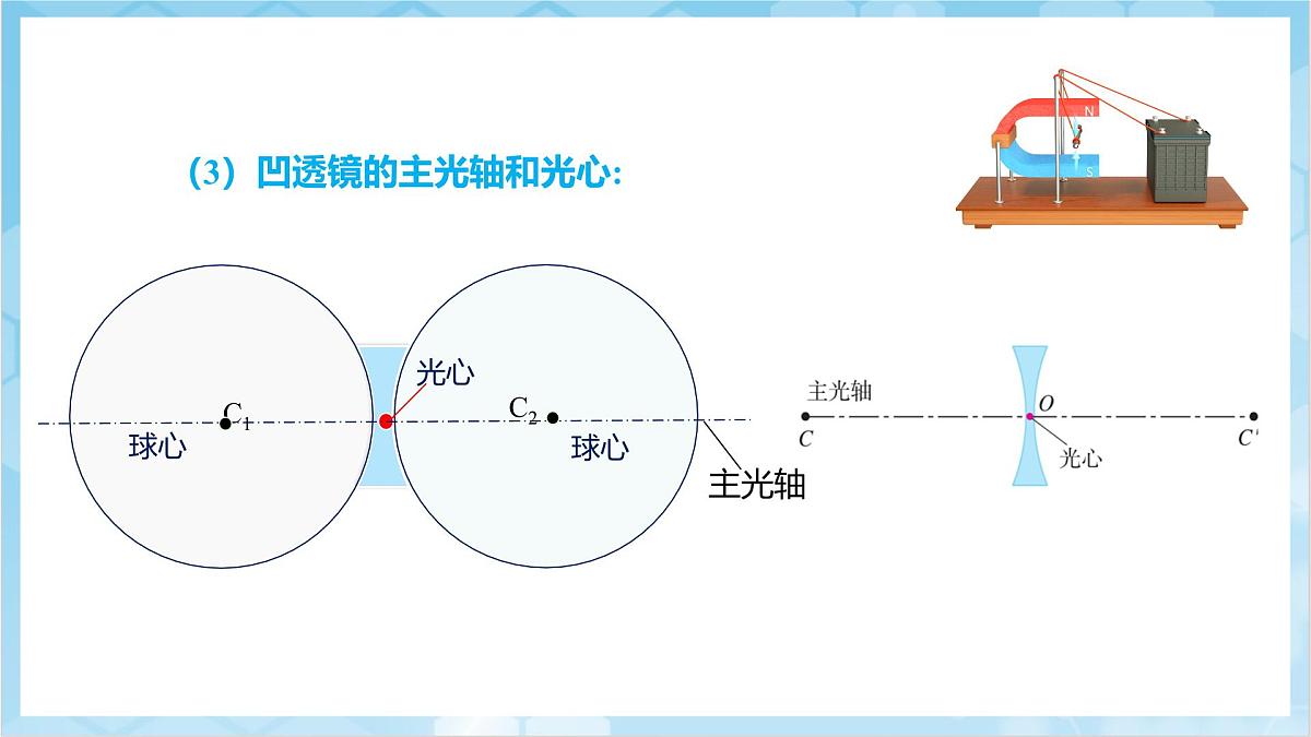 人教版(2024)物理八上5.1《 透镜》(教学课件)第7页