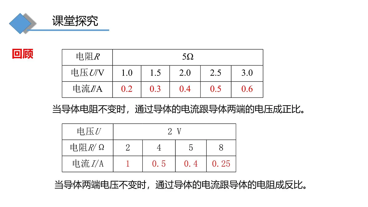 16.2 探究:电流与电压、电阻的关系 第2课时第5页