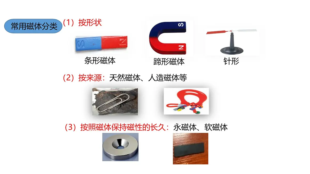 18.1 磁的奥秘 课件 -2025-2026学年物理沪科版九年级全一册第8页