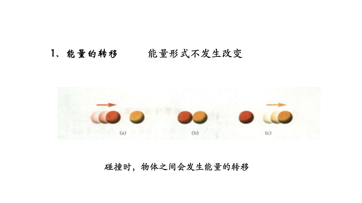 21.1 能量的转化与守恒 课件 -2025-2026学年物理沪科版九年级全一册第6页
