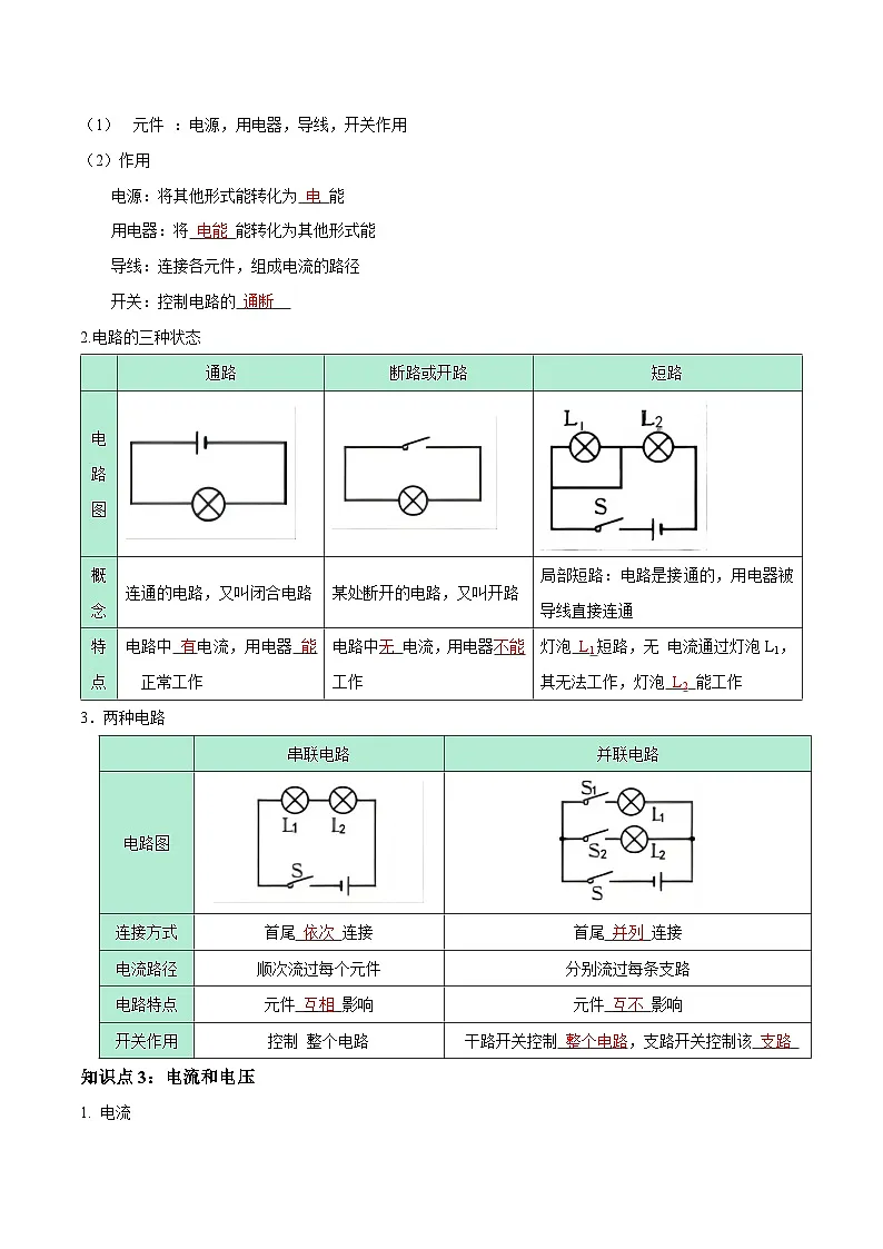 专题16 电磁学大单元复习(电磁学必考知识归纳)第3页