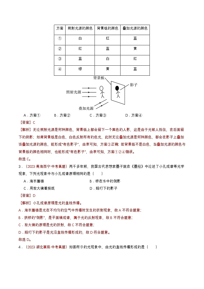 专题01 光学(查补知识·通关练)(解析版)第2页