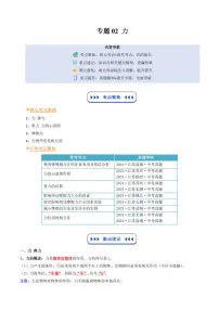 专题02 力(复习)-2025年初中九年级物理（苏科版2024）暑假讲义（原卷板+解析版）