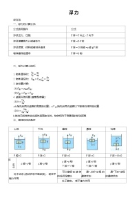 初中物理中考压轴题专项复习学案压轴题专项复习-浮力(含解析)