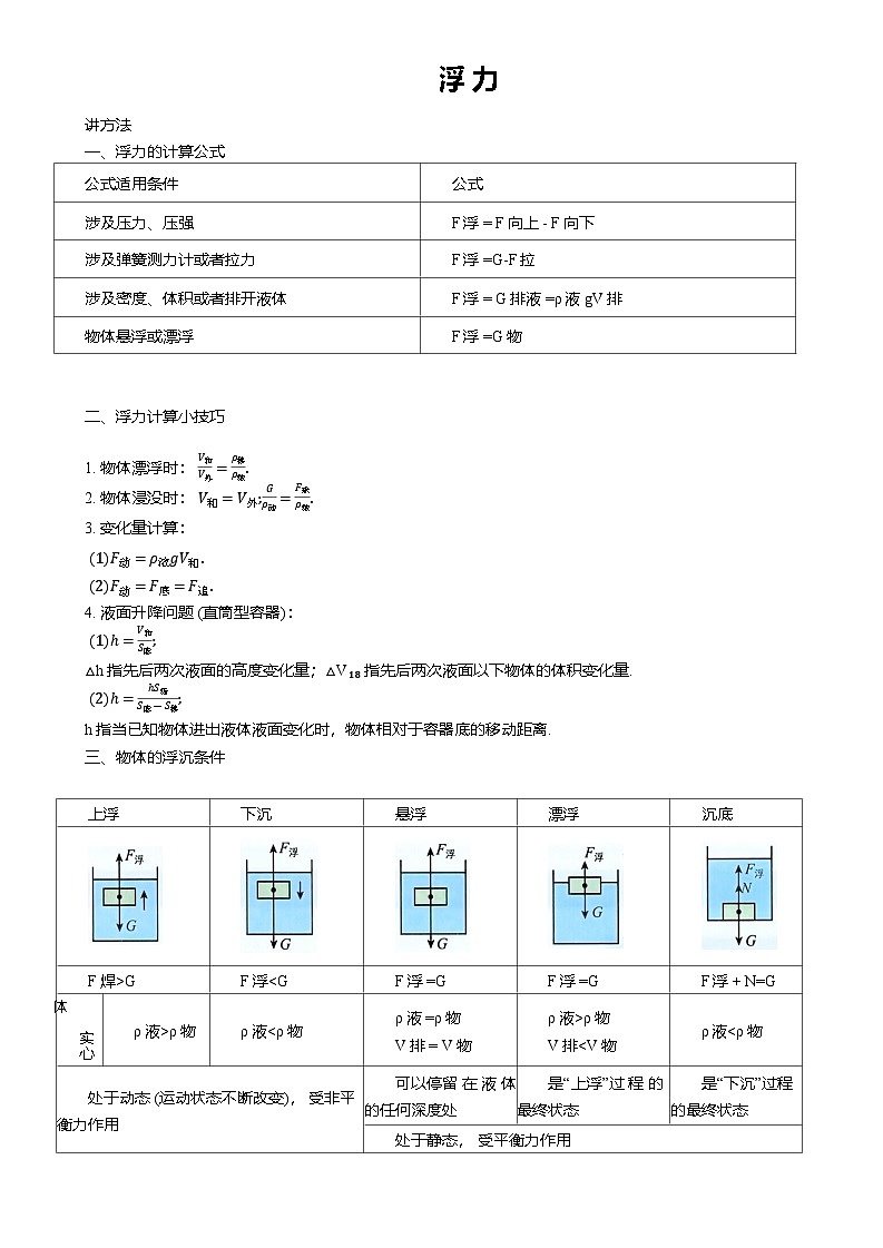 初中物理中考压轴题专项复习学案压轴题专项复习-浮力(含解析)第1页