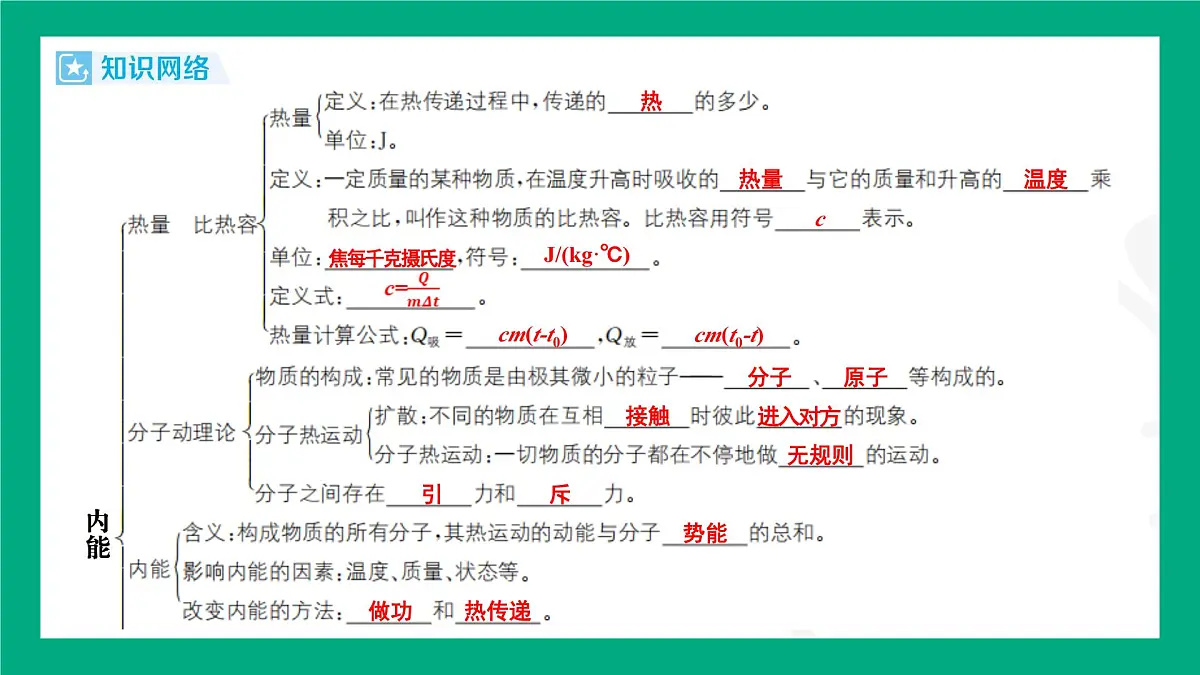 人教版物理九年级全一册第十三、十四章总结提升 课件 (含答案)第2页