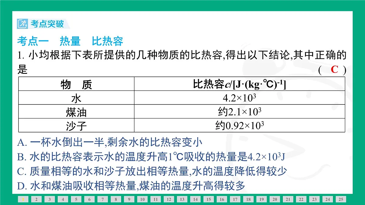 人教版物理九年级全一册第十三、十四章总结提升 课件 (含答案)第4页