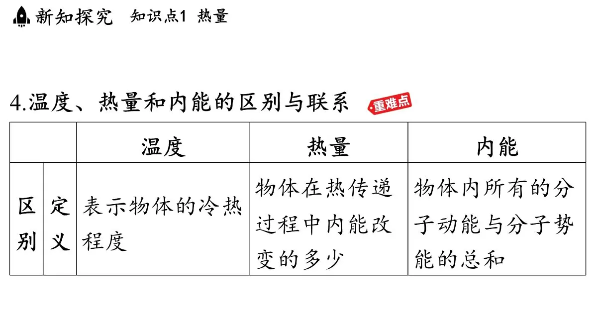 12.2 热量与热值(课件)2025-2026学年沪粤版九年级物理上册第8页