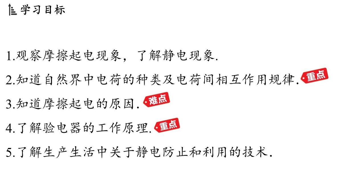 13.1 两种电荷(课件)2025-2026学年沪粤版九年级物理上册第2页