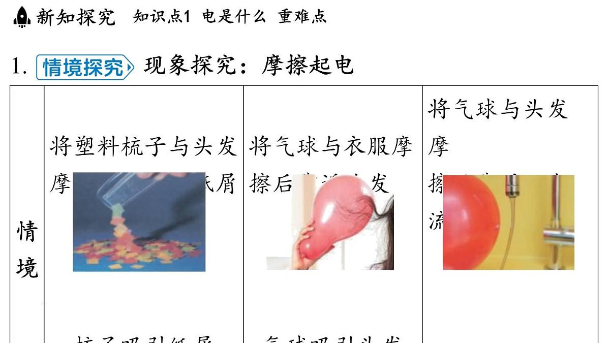 13.1 两种电荷(课件)2025-2026学年沪粤版九年级物理上册第3页