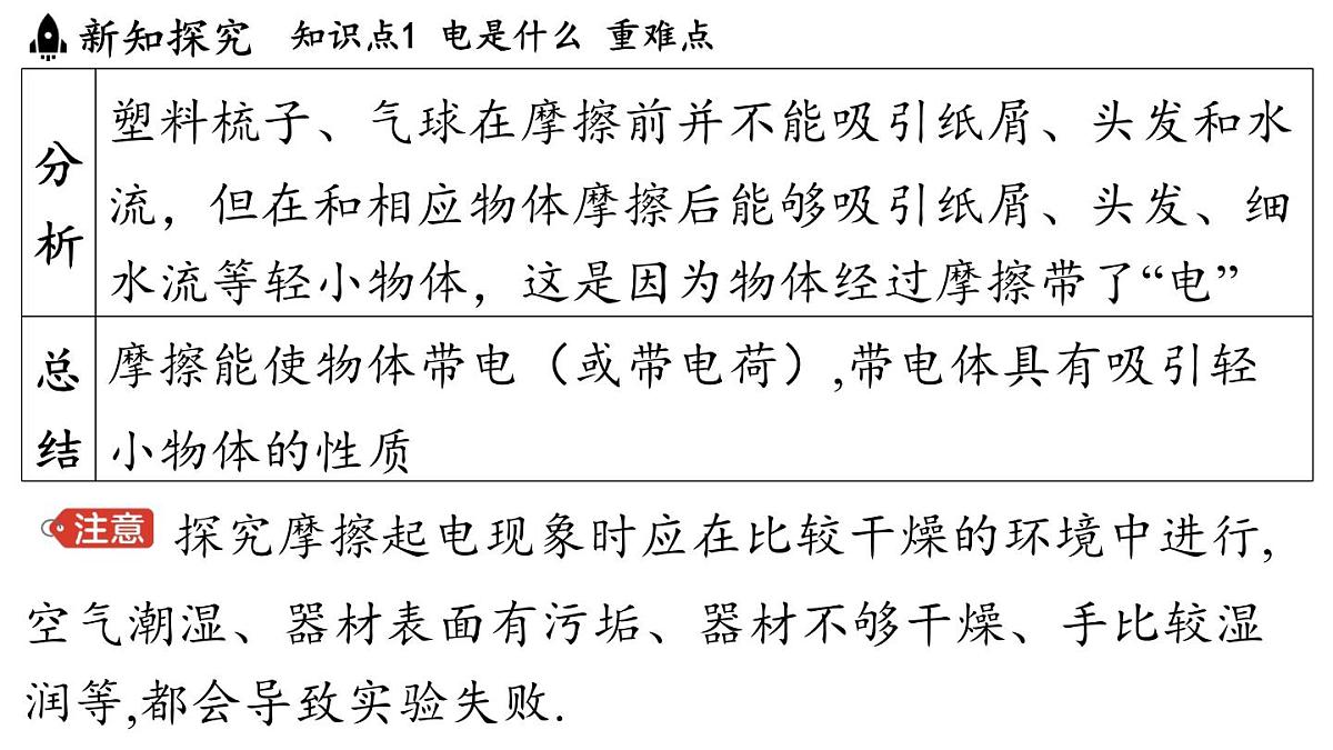 13.1 两种电荷(课件)2025-2026学年沪粤版九年级物理上册第4页