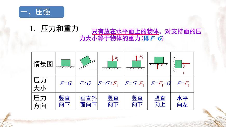 第九章 壓強 章末復習 課件 2025-2026學年人教版八年級物理下冊第3頁