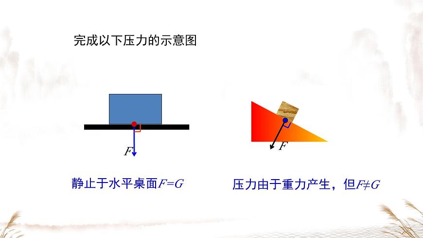第九章 壓強 章末復習 課件 2025-2026學年人教版八年級物理下冊第6頁