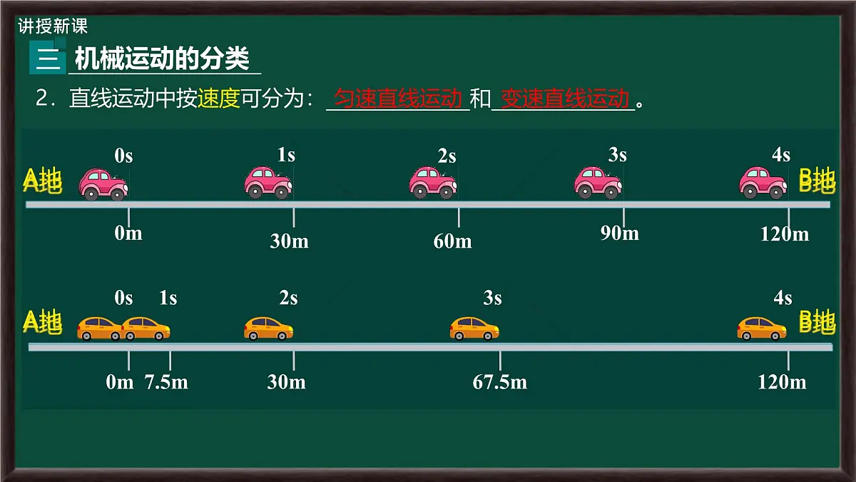 1.3 运动的快慢 课件 2025-2026学年物理人教版八年级上册第7页