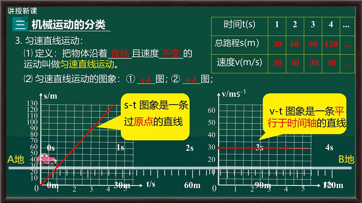 1.3 运动的快慢 课件 2025-2026学年物理人教版八年级上册第8页