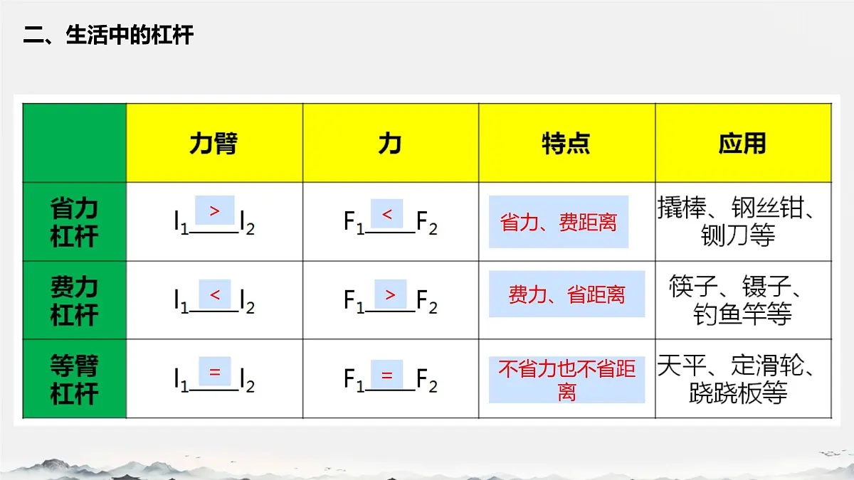 第十二章 简单机械(章末复习) 课件 2024-2025学年人教版物理八年级下册第7页