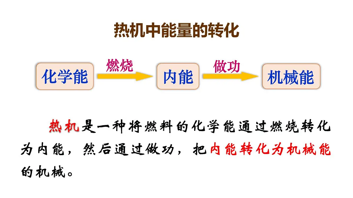 沪粤版物理九年级上册12.4 热机与社会发展 课件第5页