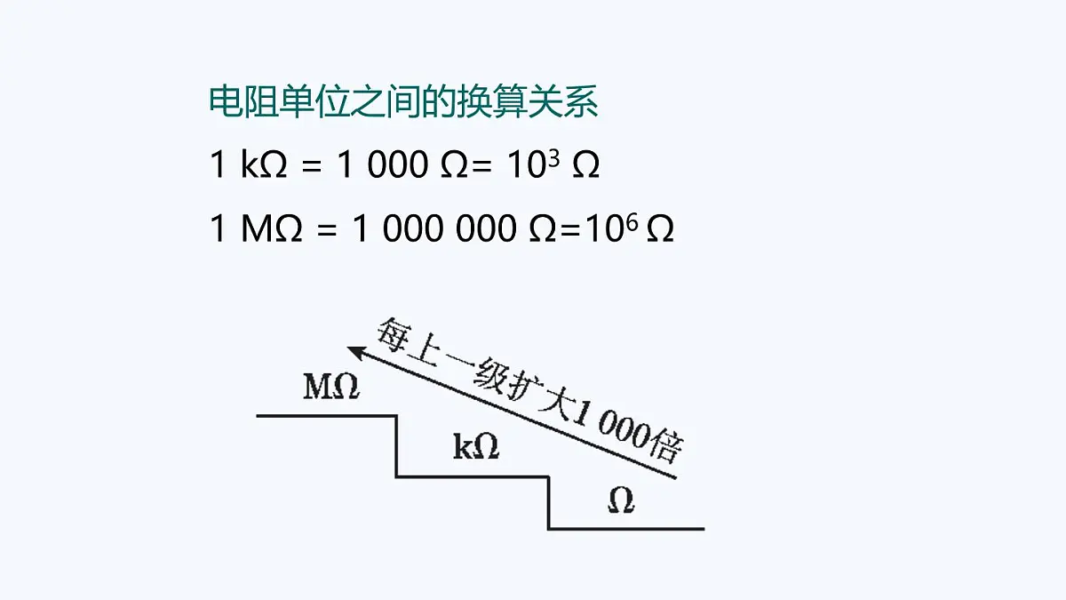 14.1 电阻(课件)2025-2026学年沪粤版九年级物理全册第7页