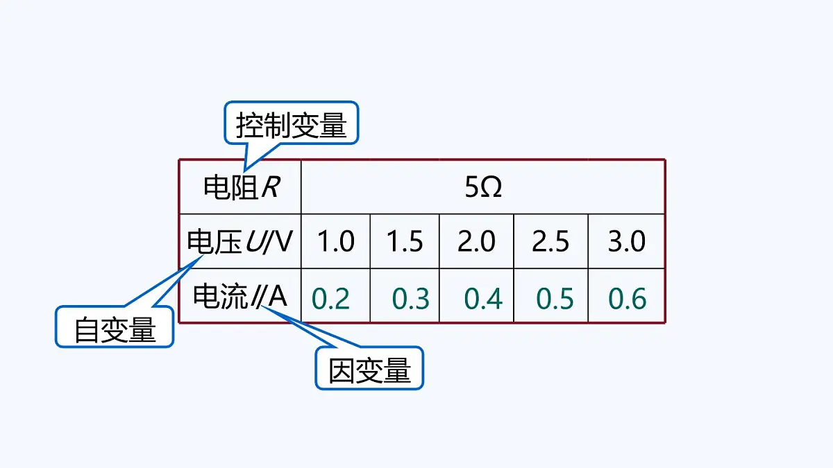14.2 欧姆定律(课件)2025-2026学年沪粤版九年级物理全册第8页